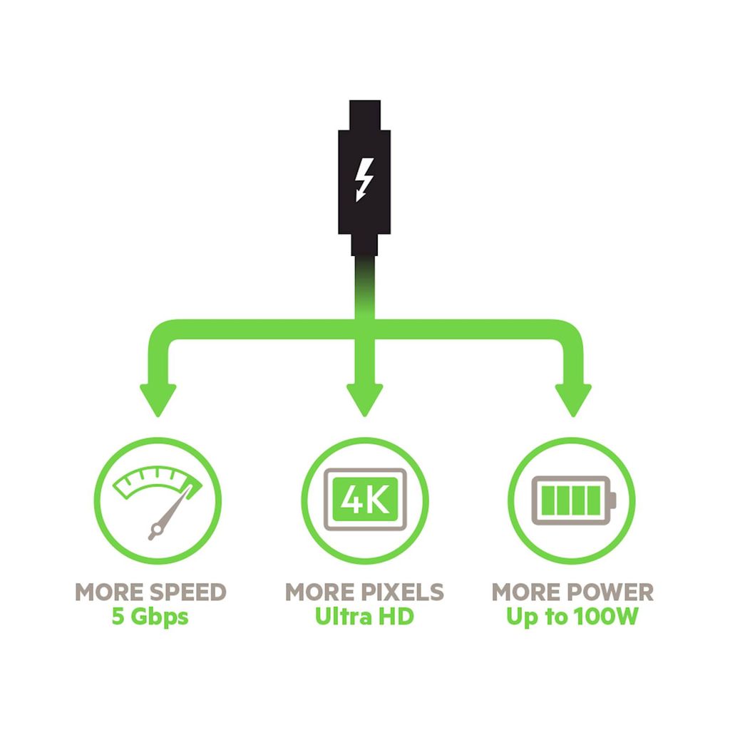 BELKIN Kabel za monitor USB-C-C