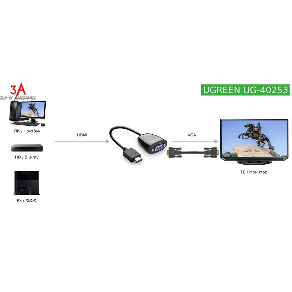 UGREEN adapter HDMI na VGA 