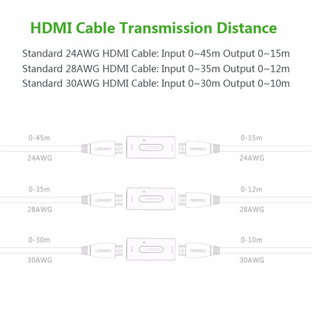 UGREEN HDMI ojačevalec signala 50M  - kovinsko ohišje