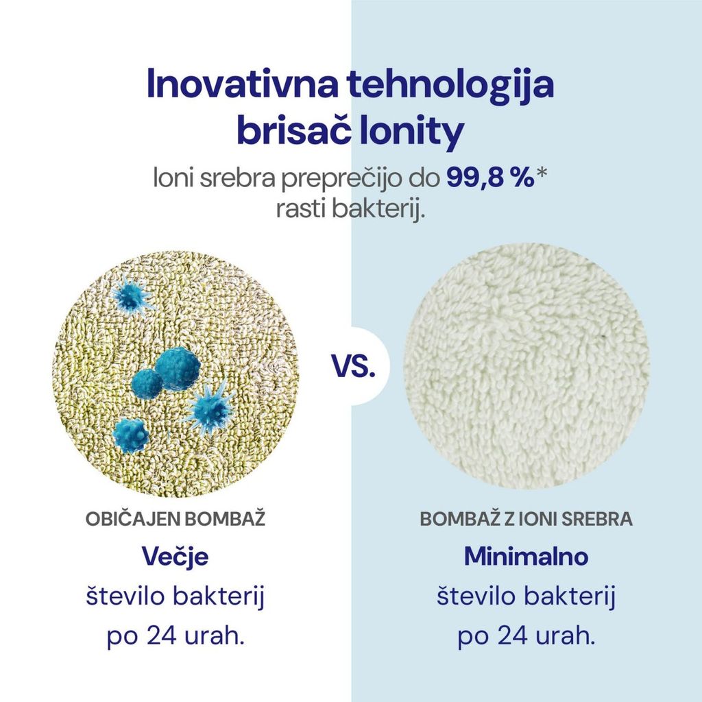 SVILANIT 4-delni set Ionity, sv. zelena