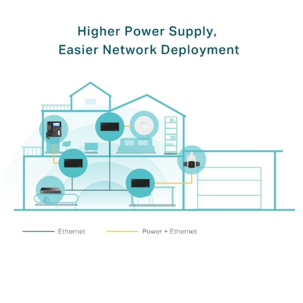 TP-LINK TL-POE170S PoE++ Injector